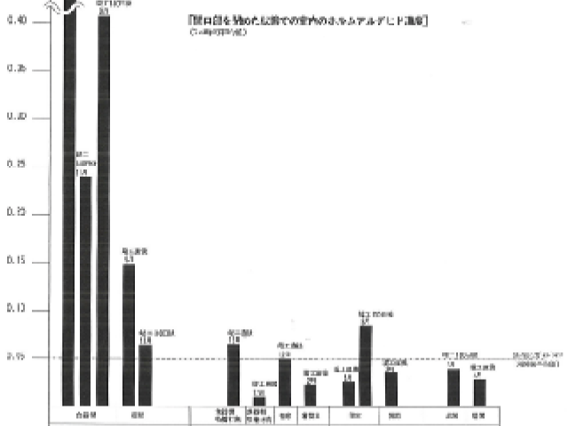 シックハウス対策